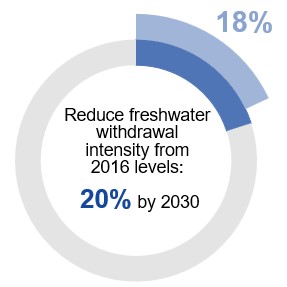 Climate_Targets_Freshwater.jpg